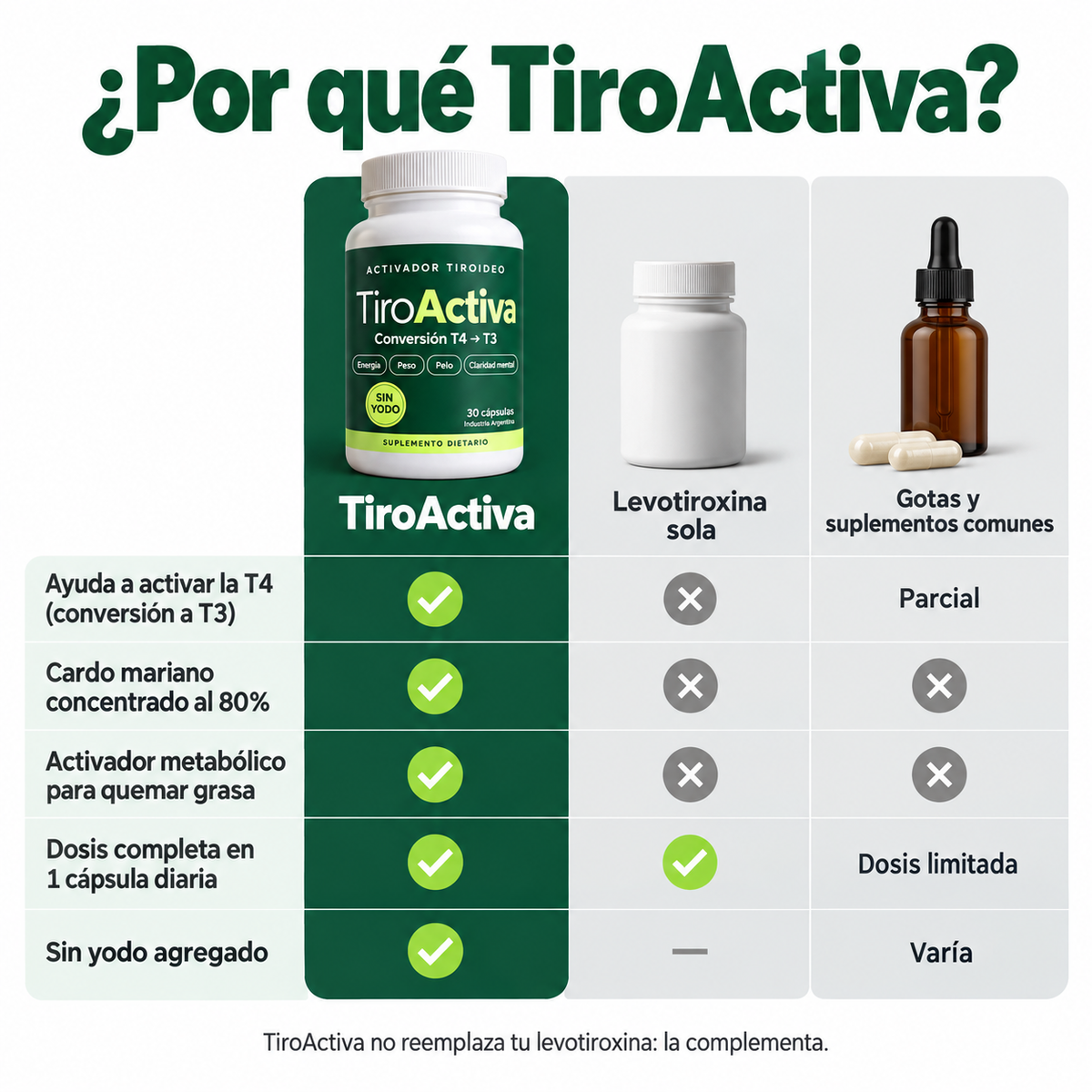 Cápsulas de apoyo tiroideo - TiroActiva®